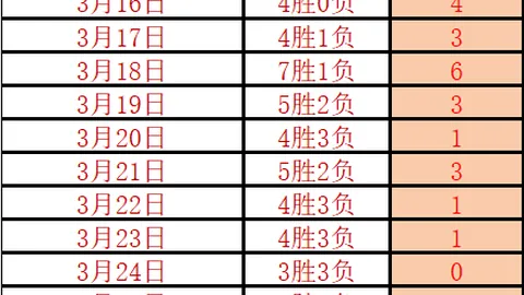 意甲5连胜专家预测：历史零封期号能否再续